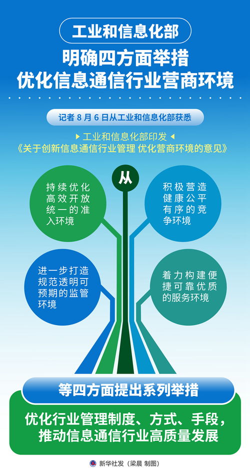 圖表 工業(yè)和信息化部明確四方面舉措優(yōu)化信息通信行業(yè)營商環(huán)境